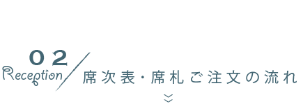 招待状ご注文の流れ